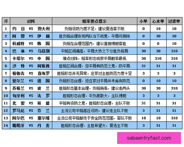 美加墨世界杯赛前竞猜盘口分析及胜负走势预测解析