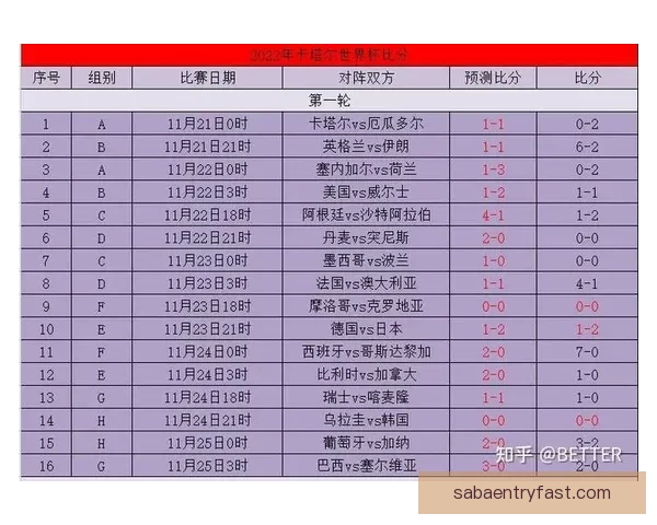 世界杯精彩赛事预测与投注技巧全攻略指南