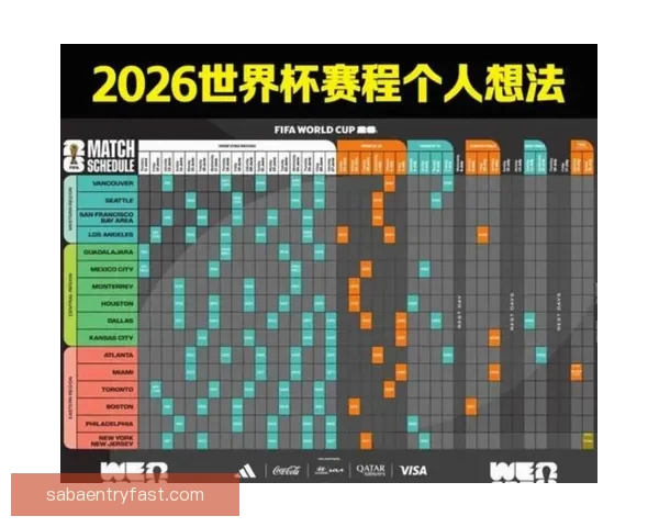 美加墨联合举办世界杯赛程解析及比赛亮点全面预告